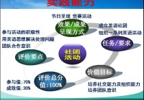 綜合學(xué)科指什么 三年級(jí)全科指哪幾個(gè)科目