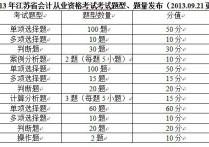 考湖北會(huì)計(jì)證需要什么書(shū) 現(xiàn)在考會(huì)計(jì)證還需要學(xué)習(xí)哪些