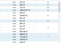 中山大學(xué)數(shù)學(xué)怎么樣 中山大學(xué) 數(shù)學(xué) 怎么樣?排名讓我糊涂了