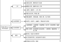 經(jīng)濟類的博士有哪些專業(yè) 經(jīng)濟學碩士有哪些方向