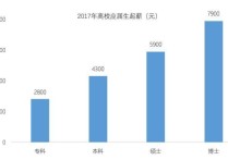 在職研究生怎么樣2017 在職研究生學歷到底有用嗎