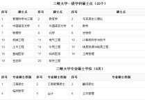 三峽大學(xué)招研是哪些科目 三峽大學(xué)考研靠譜嗎