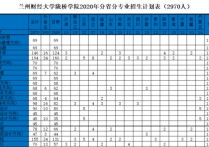 蘭州隴橋?qū)W院 搜蘭州財(cái)經(jīng)大學(xué)隴橋?qū)W院官網(wǎng)