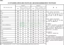 國家線為什么不出來的 考研國家線看不懂