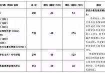 云南醫(yī)科大學 云南考生600分左右的醫(yī)科大學