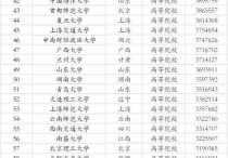 一本的考研學校有哪些 中國40所考研院校排名