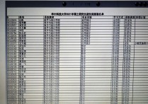 華中科技大學(xué)怎么錄取名單 華中科技大學(xué)2022年研究生復(fù)試似錄取名單結(jié)束了沒(méi)有生