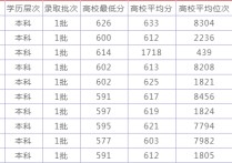 暨南大學分數(shù)線 考研物流工程與管理專碩院校推薦