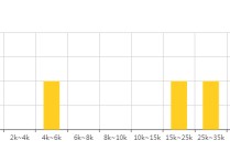 為什么選擇工商管理 工商管理專業(yè)適合哪方面發(fā)展