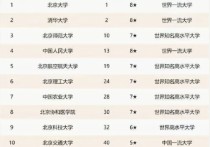 中央民族大學排名 中央民族大學是34所嗎