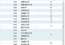 什么是安全工程專業(yè)排名 西安科技大學(xué)安全專業(yè)就業(yè)前景