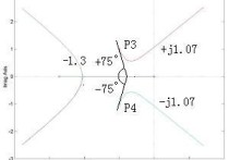 根軌跡有什么用 根軌跡作圖的約束條件