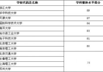 光學有哪些專業(yè) 光學類最好專業(yè)排名