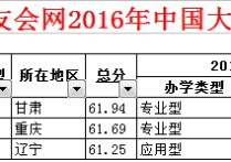 大連交通大學(xué)排名 大連交通大學(xué)和渤海大學(xué)哪個(gè)更好