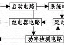 受控源的方向怎么定 受控電壓源(電流源)的電壓(電流)方向如何確定