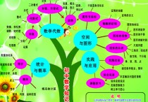 數(shù)學比較有什么區(qū)別 小學數(shù)學和初中數(shù)學的上課區(qū)別