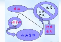 貴大公共管理學什么 貴州大學行政管理考研試題