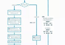 考研怎么報(bào)名流程圖 研究生如何確認(rèn)報(bào)名