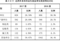 石家莊鐵道學校怎么樣 石家莊鐵路學校怎么樣？