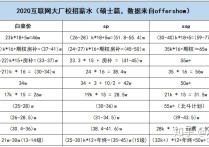 計(jì)算機(jī)行業(yè) 計(jì)算機(jī)專業(yè)在中國(guó)的就業(yè)前景