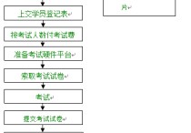 學(xué)單片機應(yīng)該考什么證 三十五歲學(xué)單片機有前途嗎