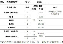 天津師范有哪些專業(yè)課 天津師范大學軟件工程好考嗎