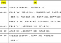 985大學(xué)分?jǐn)?shù)線 985大學(xué)和211大學(xué)今年的錄取分?jǐn)?shù)