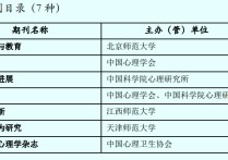 心理學(xué)專業(yè)考研方向有哪些 心理學(xué)考研的方向有哪些？