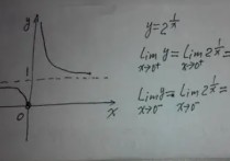 極限是無(wú)窮的函數(shù)有哪些 函數(shù)極限的幾種表示方法