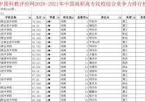 河南大專排名 河南專科排名2020完整版