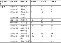 武漢大學法學有哪些 武漢大學的法學怎么樣