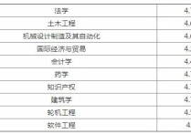 煙臺(tái)大學(xué)法碩怎么樣 煙臺(tái)大學(xué)法律碩士