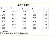 正交對角化是什么意思 什么是相似對角化