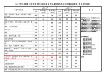 管理類聯(lián)考240什么水平 管理類聯(lián)考考多少過關(guān)