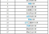 機械電子工程排名 機械電子工程專業(yè)是電子信息類嗎