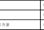 成都考研有哪些專(zhuān)業(yè)學(xué)校 四川普通研究生院校