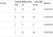 考研3209有哪些學(xué)校 2022蘇州大學(xué)考研復(fù)試考什么