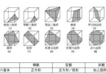 什么是微分截面 用一個平面去截正方體截面的形狀