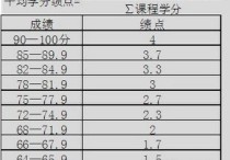 南大學分績怎么算 南京理工大學保研績點要達到多少