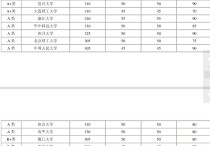 浙江大學(xué)物理學(xué)怎么樣 浙江大學(xué)排名為何如此靠前，該校有何優(yōu)勢？