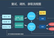 工學調劑能換什么專業(yè) 考研調劑其他專業(yè)有沒有必要