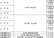 mba金融方向考什么 金融mba 排名