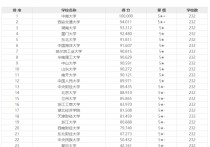 會計專碩學校排名 最好考的會計專碩學校