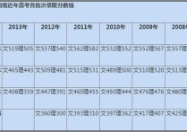 高招分數線 2013年河南高考專科分數線