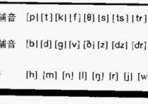 widespread怎么讀 “widespread&quot;里的 P 讀 P 還是 b ?