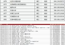 高考志愿填報(bào)5大風(fēng)險(xiǎn)提示  幫你避坑順利上岸