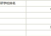 農業(yè)機械化工程 農業(yè)工程與信息技術碩士就業(yè)前景