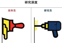 碩士和本科有什么區(qū)別 研究生與本科生的區(qū)別