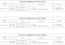 魯美美術(shù)學(xué)復(fù)試考什么 魯美2022年美術(shù)專業(yè)多少分上線