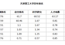 天津理工碩士怎么樣 過多少分上天津理工大學？天津理工大學怎么樣？